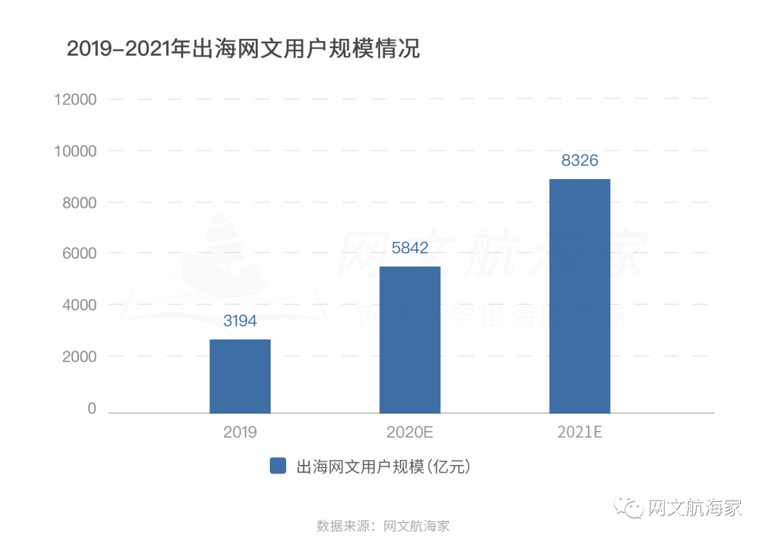 产品经理，产品经理网站